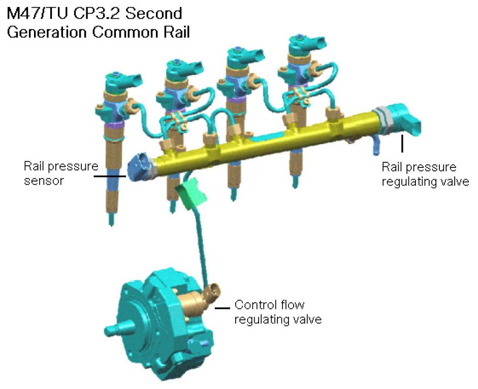 E90 330D Wont Start or Crank ! [UPDATE EWS FAULT !]